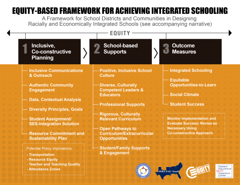 Equity-based Framework for Achieving Integrated Schooling
